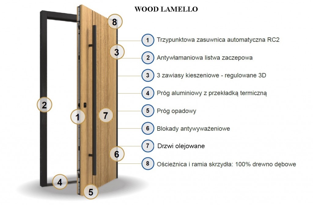 OPIS DRZWI WOOD LAMELLO